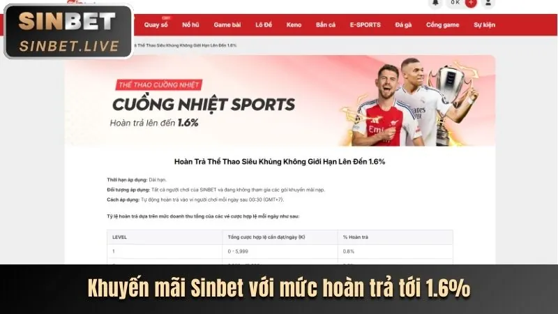 Thưởng nạp lại hàng ngày 39bet